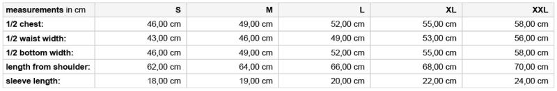 Grössentabelle 02.0705