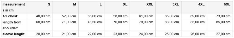 Grössentabelle 02.0797