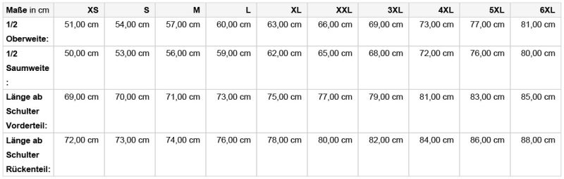 Grössentabelle 02.1822