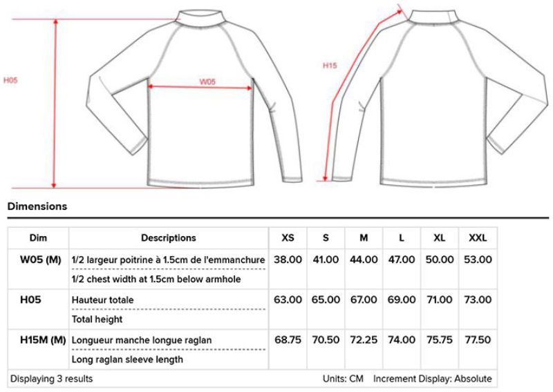 Grössentabelle 20.4017